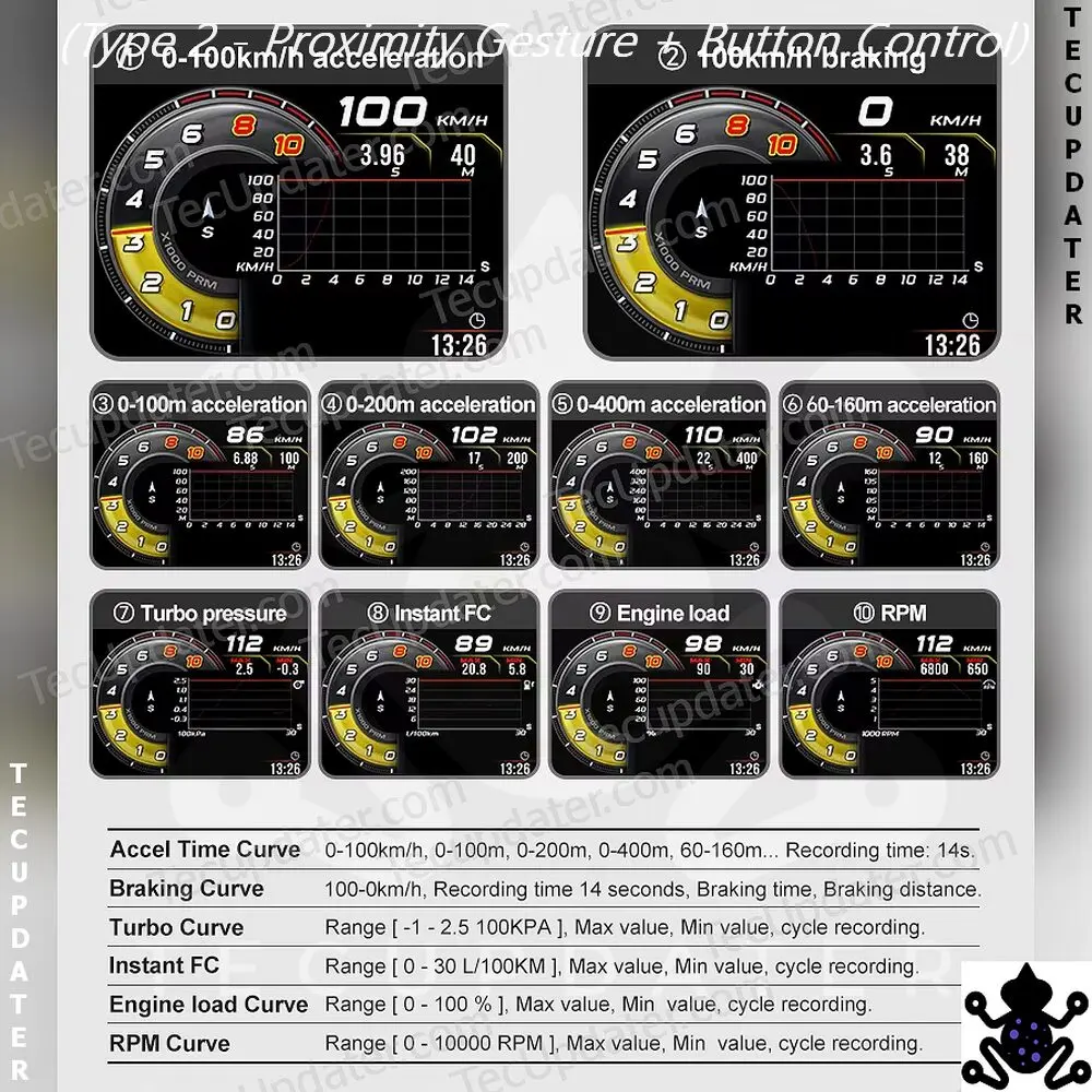 New Type Smart Gauge Digital Car Cluster – OBD2 + GPS Virtual Cockpit for Cars | Real-Time Speed, RPM, Mileage & More