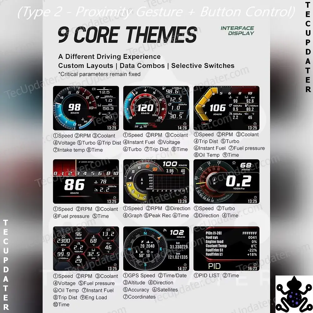 New Type Smart Gauge Digital Car Cluster – OBD2 + GPS Virtual Cockpit for Cars | Real-Time Speed, RPM, Mileage & More