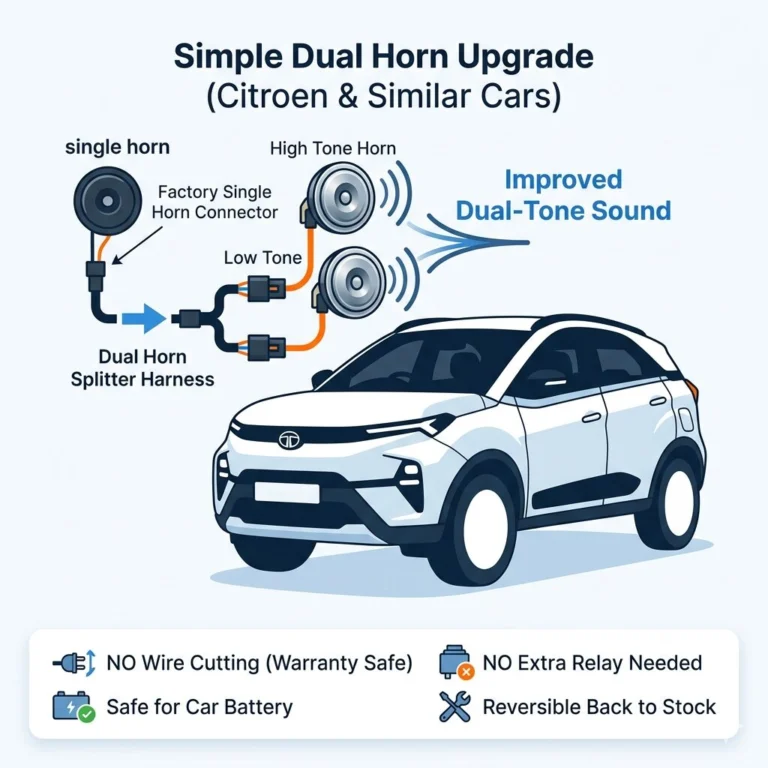 Tata and Mahindra models — Tiago, Tigor, Punch, Nexon, Altroz, Harrier, and Safari, along with several Mahindra models — share a Delphi-type single horn connector at the factory. This connector doesn’t directly match the INFAC plugs used by Hyundai/Kia or the OEM plugs used by VW/Skoda, which is usually the first thing owners discover when they try to fit a dual horn kit bought for a different brand.