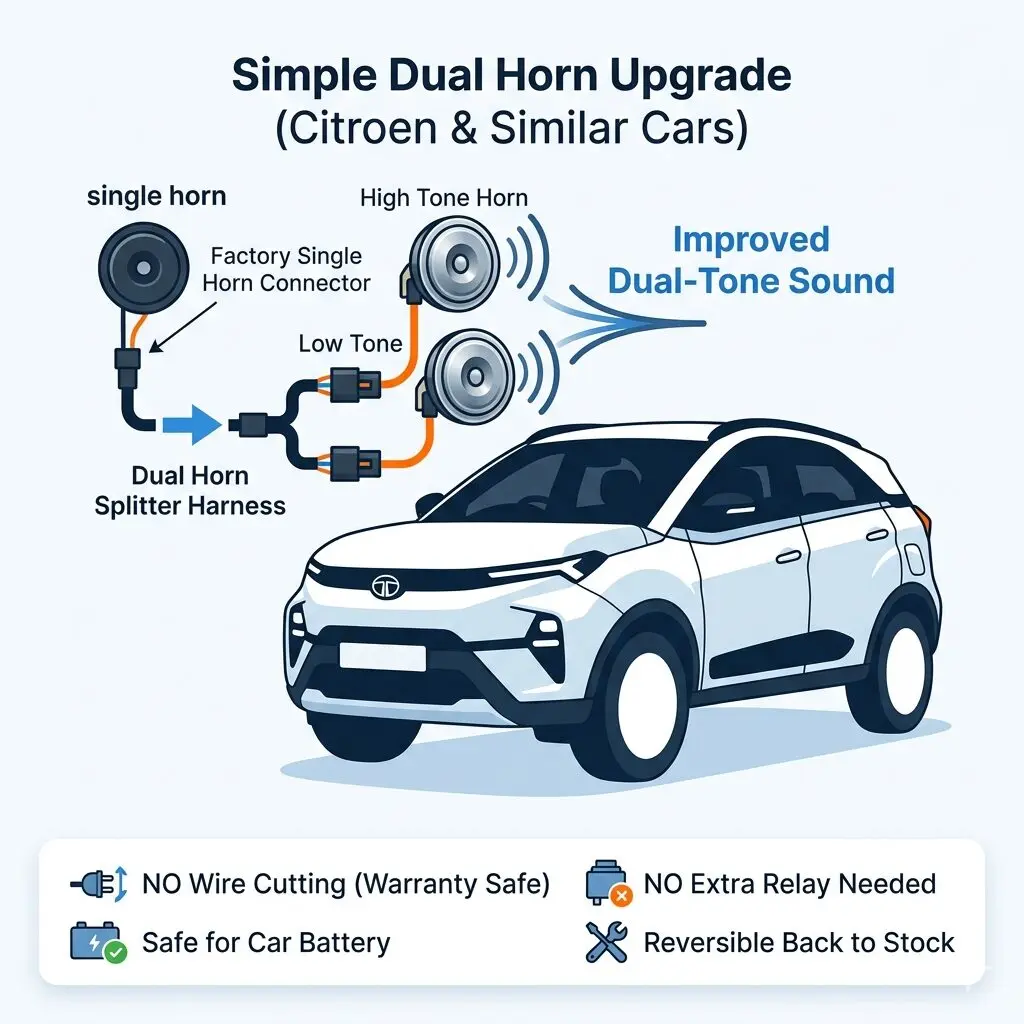 Tata and Mahindra models — Tiago, Tigor, Punch, Nexon, Altroz, Harrier, and Safari, along with several Mahindra models — share a Delphi-type single horn connector at the factory. This connector doesn’t directly match the INFAC plugs used by Hyundai/Kia or the OEM plugs used by VW/Skoda, which is usually the first thing owners discover when they try to fit a dual horn kit bought for a different brand.