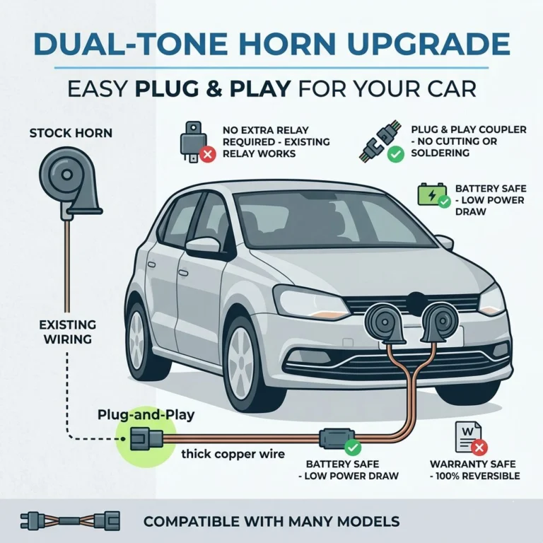 VW and Skoda cars built on the PQ and MQB platforms — Polo, Vento, Ameo, Rapid, Taigun, Virtus, Slavia, Kushaq, Kodiaq, and Kylaq — use a tight, factory-style 2-pin horn connector. A generic splice often doesn’t seat properly on these, which is why most owners look for an OEM-matching splitter or coupler instead of cutting into the loom. Here’s what to know before picking one.