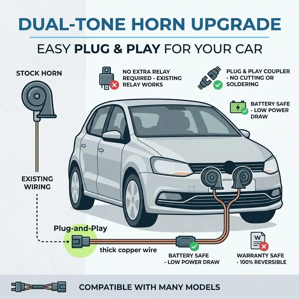 VW and Skoda cars built on the PQ and MQB platforms — Polo, Vento, Ameo, Rapid, Taigun, Virtus, Slavia, Kushaq, Kodiaq, and Kylaq — use a tight, factory-style 2-pin horn connector. A generic splice often doesn’t seat properly on these, which is why most owners look for an OEM-matching splitter or coupler instead of cutting into the loom. Here’s what to know before picking one.